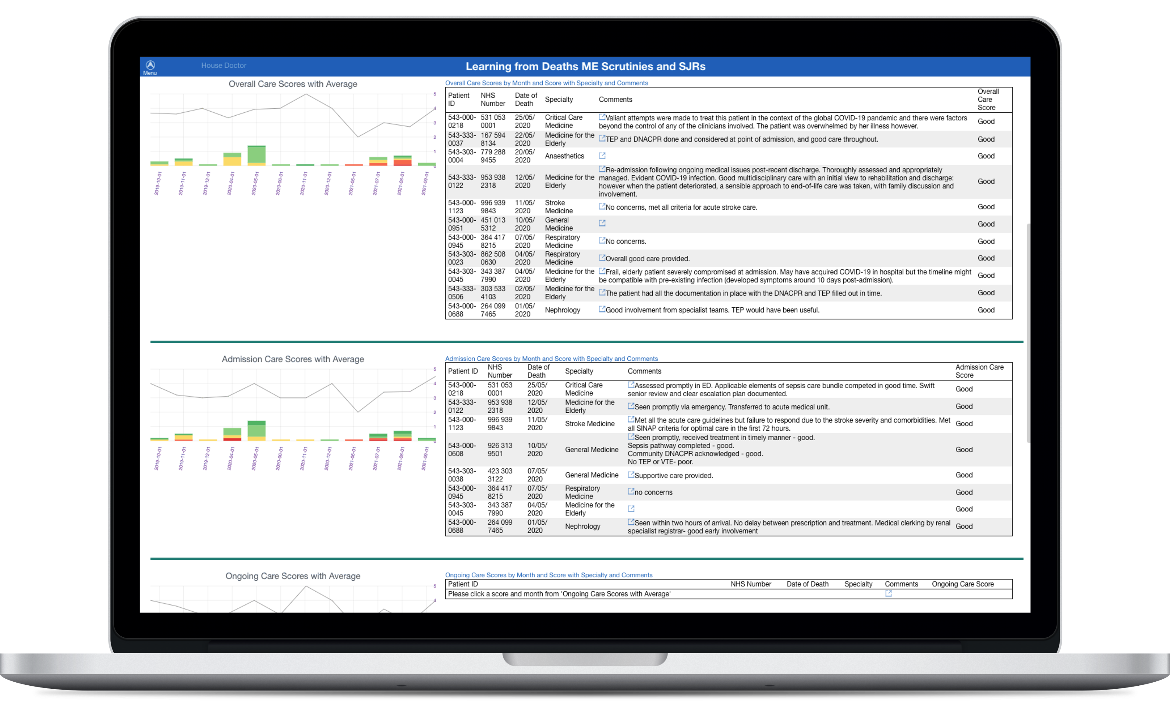 Status Board